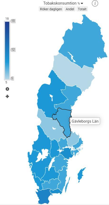 8 % röker dagligen (9 %) 13 % snusar