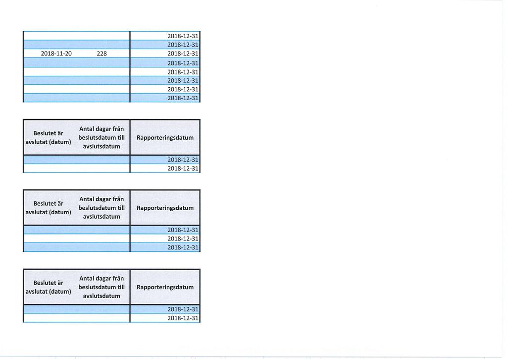 2018-11-20 228 2018-12-3i 2018-12-3f Beslutet är avslutat (datum) avslutsdatum Ra pporteringsdatum Beslutet är