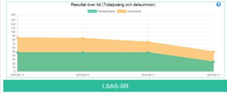 Guidad självhjälp terapeutens roll Guidning sker under behandlingens gång Vanligt förfarande: stöd vid uppstart, mitt i behandlingen, vid avslut Form och frekvens av stöd anpassas efter patientens