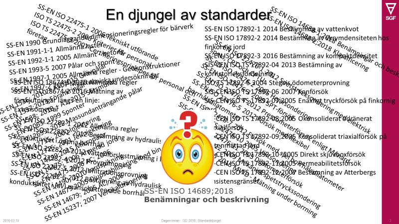 CEN ISO TS 17892 12 2007 Bestämning av Atterbergs konsistensgränser SS-EN ISO 14689;2018 Benämningar och beskrivning 3 4 3 Grupper av standarder som behövs för den perfekta GEOKONSTRUKTIONEN METOD