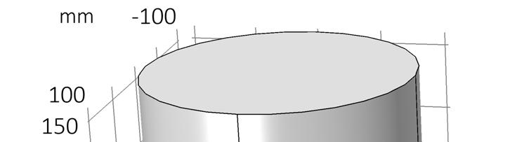 Simulering av uttorkning i betong med COMSOL Multiphysics Förutsättningar Vct 0.36 Recept enligt PJ Modell K.