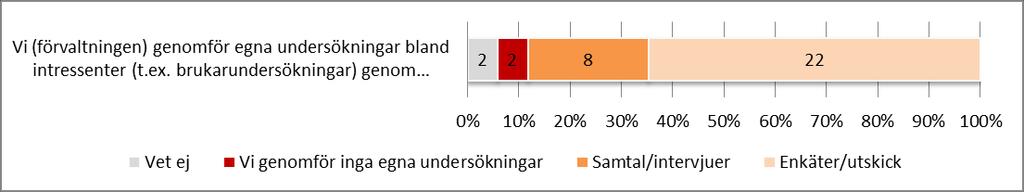 Egna undersökningar Januari