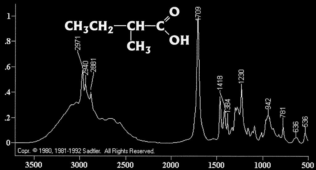 Karboxylsyra C=O O-H Overtones and combination