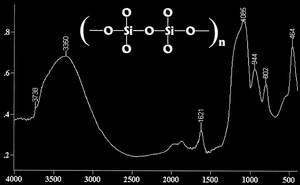 Kiseloxid Si-O stretch Si-O-Si As stretch Lone