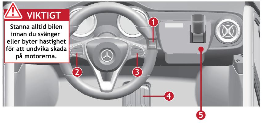 2) Signalhorn: Tryck på knappen för att tuta. 3) Ljudeffekter: Tryck på knappen för att spela upp bilens ljudeffekter. 4) Gaspedal: Använd gaspedalen för att köra bilen framåt eller bakåt.
