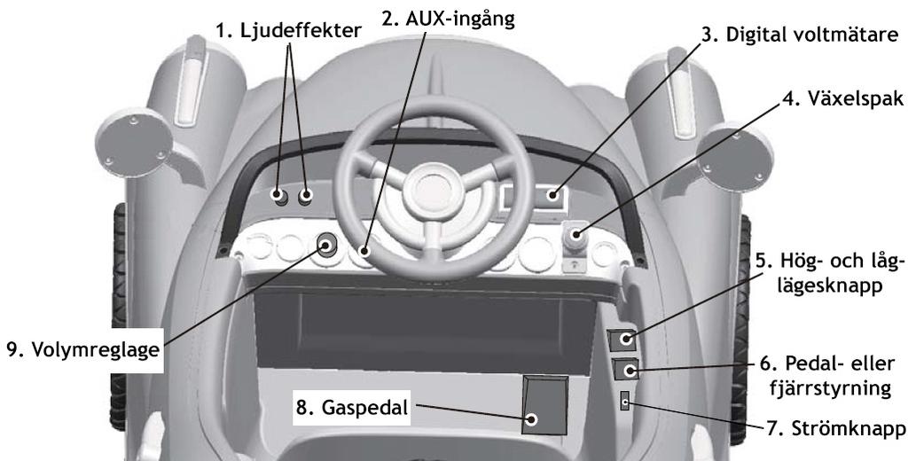 Instrumentpanel 1) Ljudeffekter: Tryck på knapparna för att spela upp bilens ljudeffekter. 2) AUX-ingång: Koppla in en enhet med AUX-sladd för att spela upp ljudfiler.