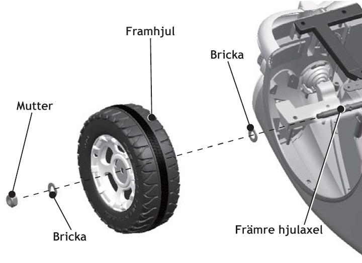 Steg 4: Montera framhjul 1) Sätt en bricka på den främre hjulaxeln.