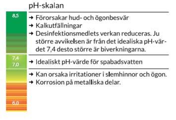 Alkalinitet Spabad kan vara svåra att ställa in korrekt ph-värde på och ph-värdet kan också variera kraftigt när man tillsätter ett ph-korrekturmedel.