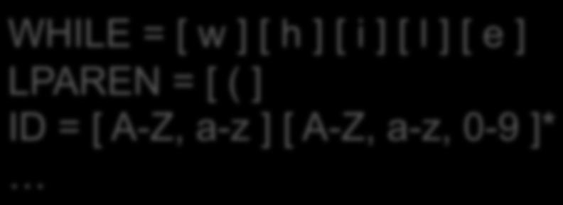Scanner- generering WHILE = [ w ] [ h