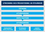 2016-06-22 Sidan 21 Sidan 22 Kontroll och skyddsåtgärder Hantering av övriga