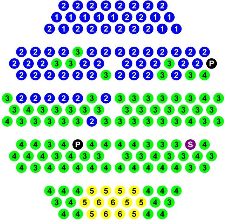 Dokumentation - Återkommande