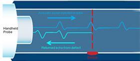 Acoustic Eye, Acoustic Pulse Reflectometry (APR) + Snabb, 1000 tub/skift. + Kan prova hela böjen i U-tuber och skruvade tuber. + Plast och keramiska material kan provas.