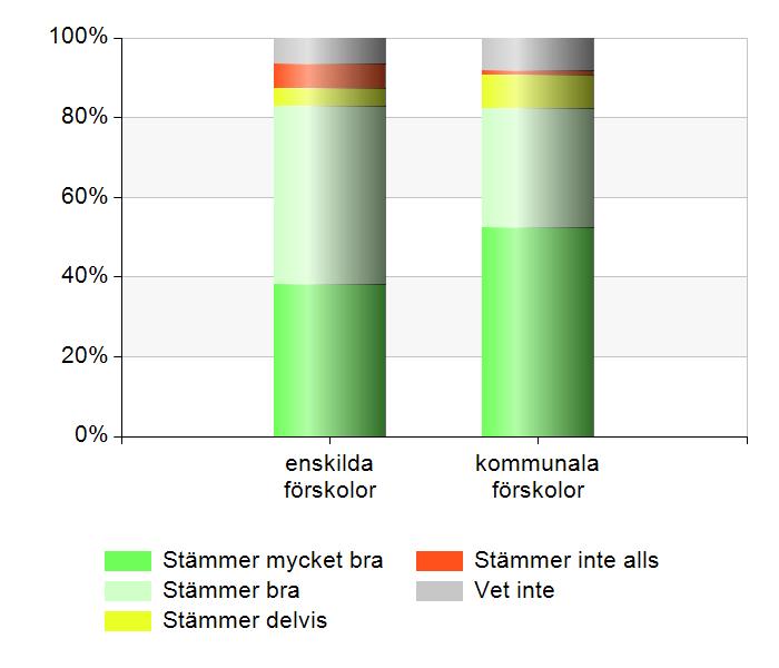 2019-07-03 22(25) Barns inflytande Jag upplever att barnen blir sedda och hörda av personalen.