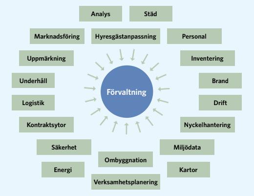 sker under vilka tider. Att reda ut dessa problem redan i projekteringen är något som gynnar produktionen enormt. [4] 2.