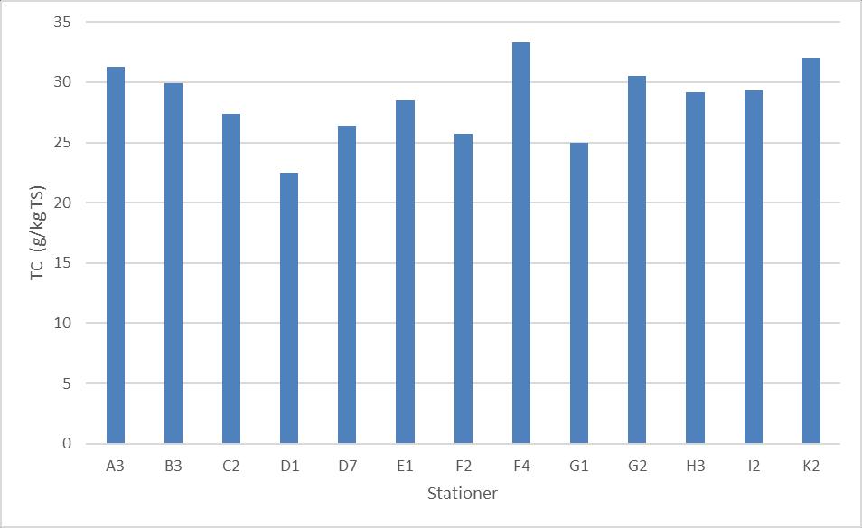 98 BOHUSKUSTENS VATTENVÅRDSFÖRBUNDS KONTROLLPROGRAM 4.