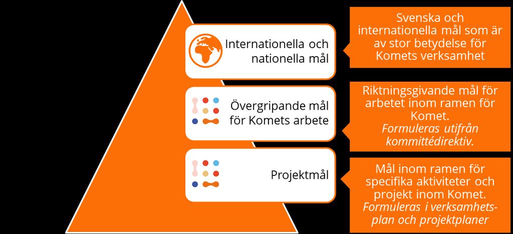 Vad kommittén ska göra: Göra fördjupade analyser Kartlägga behov av erforderlig anpassning av regelverk Kontinuerligt leverera policyutvecklande förslag till regeringen Främja dialog för effektiv