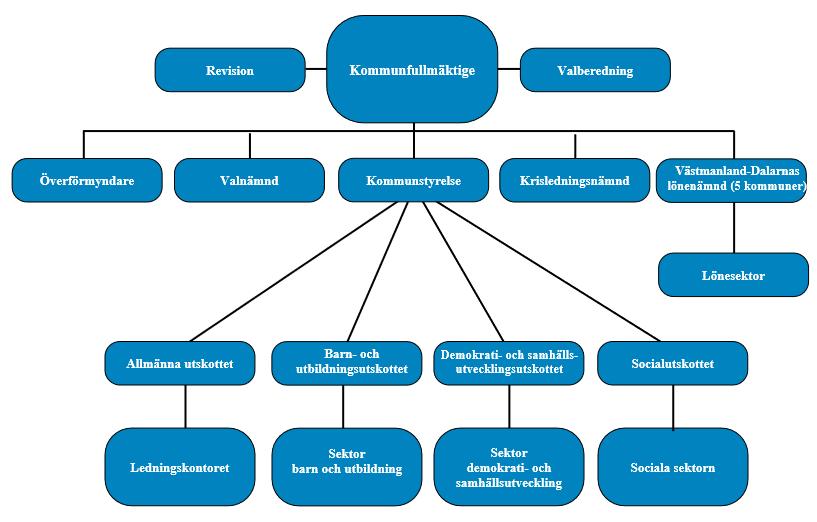 FÖRVALTNINGSBERÄTTELSE