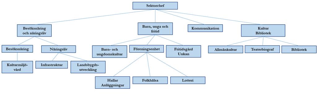 Demokrati- och samhällsutvecklingsutskottet Ordförande: Marianne Ångström Sektorchef/kulturchef: Joachim Stridsberg Vad gör demokrati- och samhällsutvecklingsutskottet?