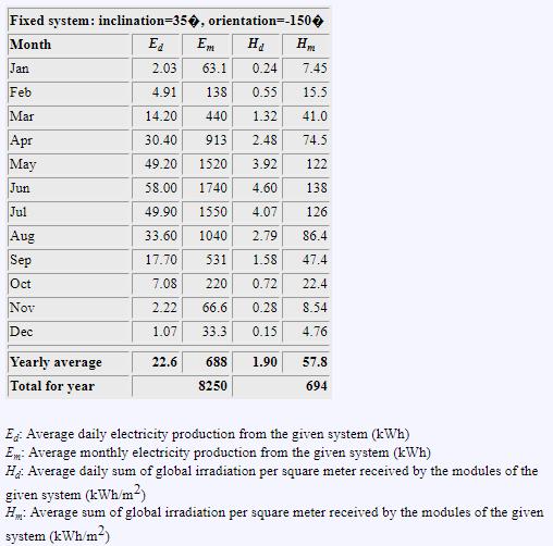 från PV-GIS 1.