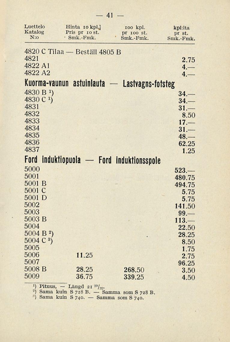 Ford V R Y6 A I Hinnasto O Prislista Vara Osista O Reslrvdelar Malli T Modell Voimassa Maaliskuun 1 P Sta 1929 Gallande Fran Den 1 Mars Pdf Gratis Nedladdning Ford V R Y6 A I Hinnasto O Prislista Vara Osista O Reslrvdelar Malli T Modell Voimassa Maaliskuun 1 P Sta 1929 Gallande Fran Den 1 Mars Pdf Gratis Nedladdning