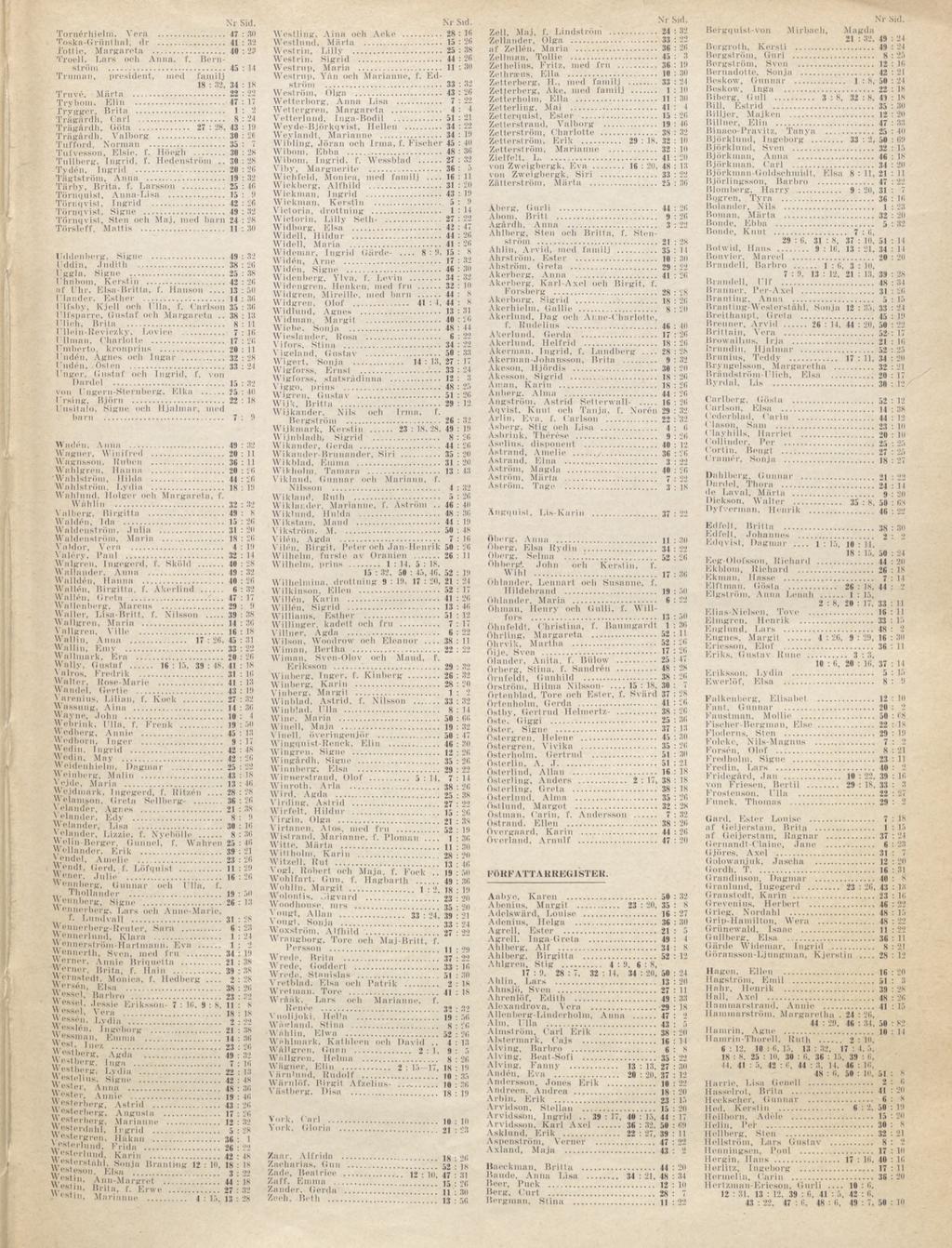 Tornérhielni, Vera... Toska-Grünthal, dr... Lottie, Margareta... Troell, Lars och Anna, f. Bern Sid. : : : 23 ström... 45 : Truman, president, mod familj :, 34 : Triivé. Miirt a... : Try bom, El in.