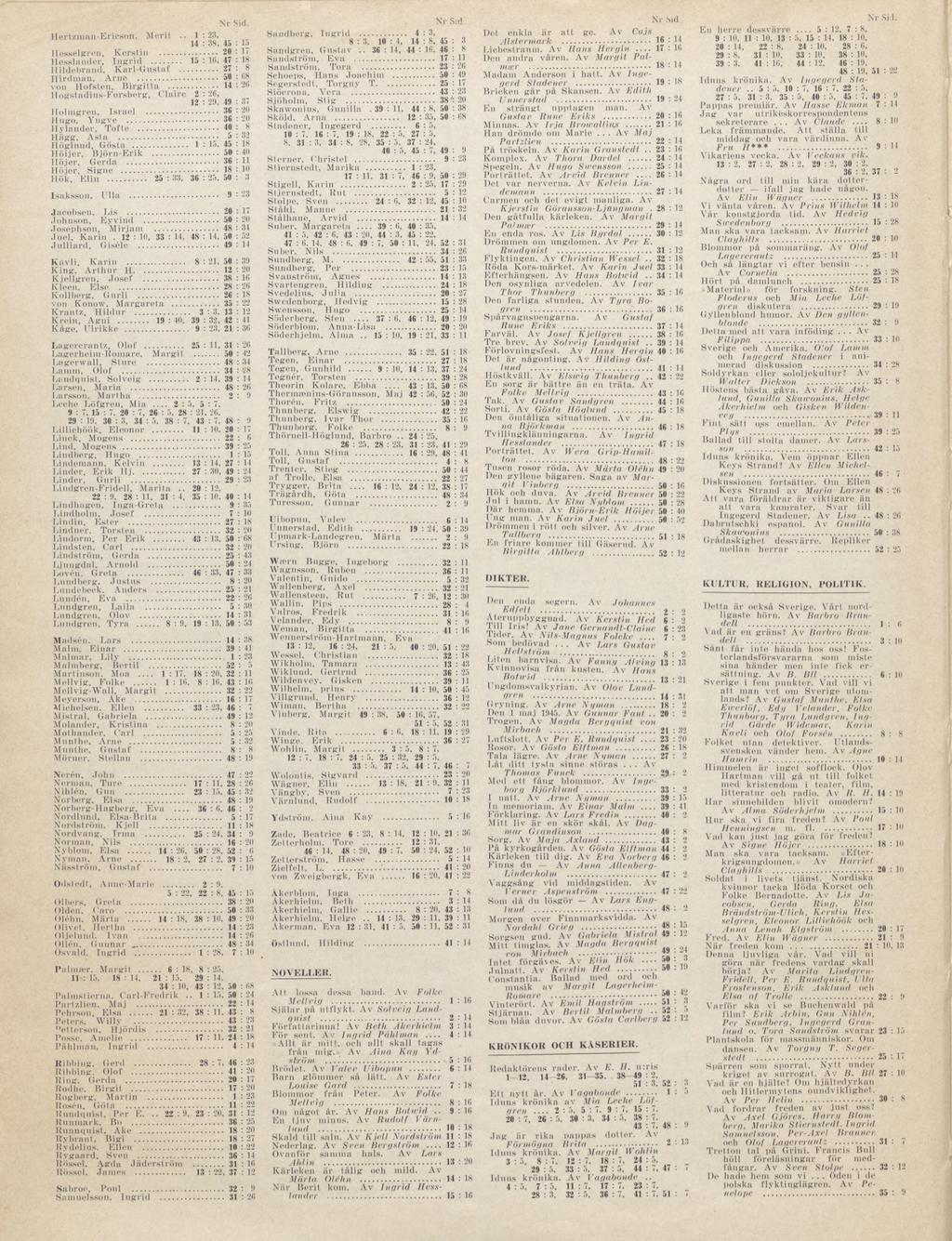 Hert zman-ericson, Merit.. 1 : 23, :, 45 : 15 Ilcsselgren, Kerstin...... : 17 Hesslander, Ingrid...... 15 : 16, 47 : 11 i Idebrand, Ka rl-gust al... 27 : 8 Hirdman. Arne.