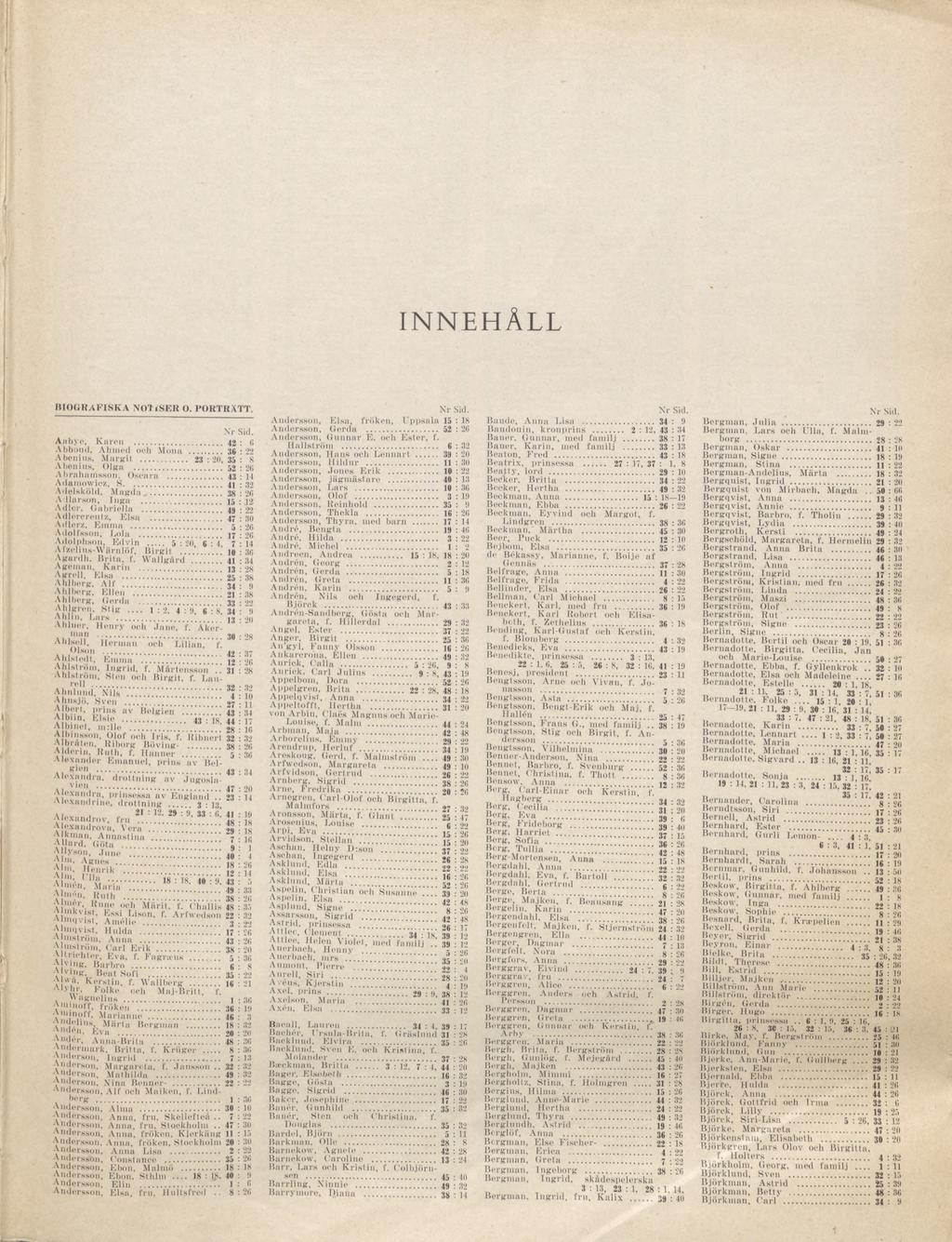 INNEHÅLL BIOGRAFISKA NOT i SER O. PORTRÄTT. Anbye, Karen... Abboud, Ahmed och Mona A boni ns, Margit... A boni us, Olga... Abraharrtsson. Oseara Adamowiez, S... Adelsköld, Magda... A llarson, Inga.