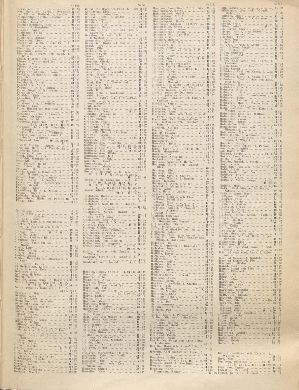 Fernström, Edil... 52 Fex, Hans och Ingrid, 1*. Svensson 31 von Filz von Reiterdank, Amelie.. Fimnierstad, Karin, 1. Sörman 40 : Fischer, Uurly... Fischer, Isabella... 4Î) Fischer-Bergman, Else.
