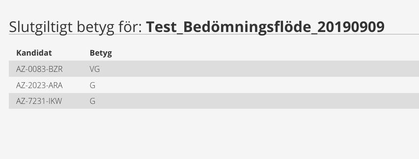 Notera att det här protokollet endast innehåller studenternas betyg, inte poängen de fått på tentan.