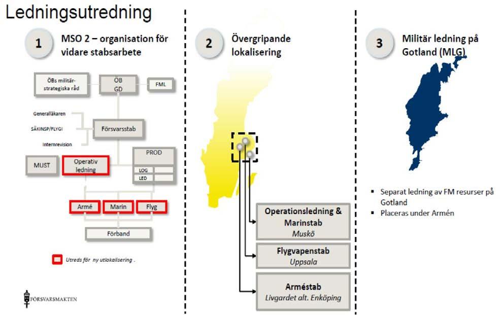 En enkel jämförelse mellan dagens förbandsledning och morgondagens ledning för Chefen Luftstridsskolan, kan ge oss en fingervisning!