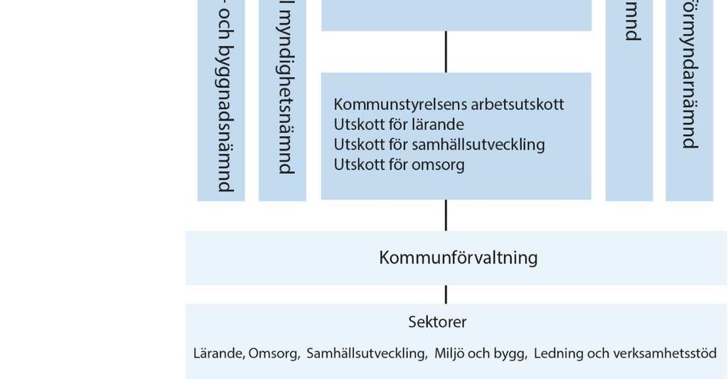 Skola24, Varumärkesundersökning, Case