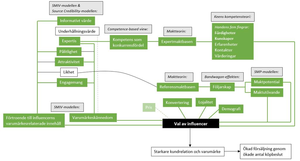 Kapitel 5: Analys I detta kapitel analyseras studiens teoretiska referensram med det empiriska materialet.