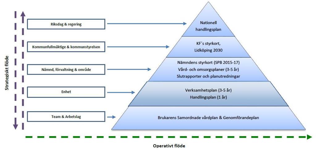 Äldreomsorgsplan för Lidköpings kommun - PDF Free Download