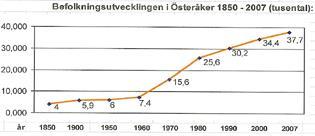 ningshus ersattes omkring 1950 av ett tredje, inrymt i Centrum-Biografens lokaler. Det tredje Folkets hus revs 1959 och det nuvarande invigdes 1979.