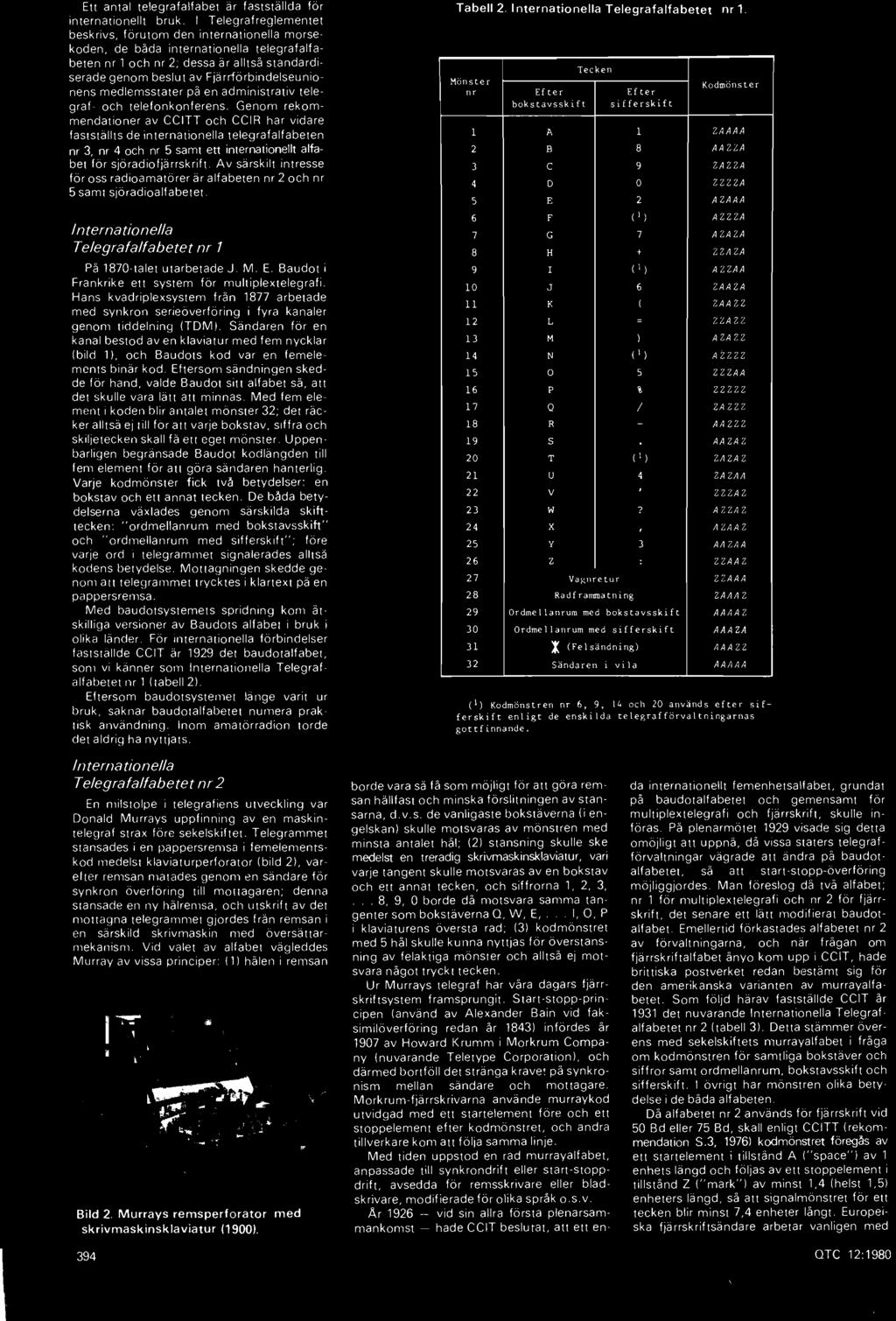 Fjärrförbindelseunionens medlemsstater på en administrativ telegraf- och telefonkonferens.