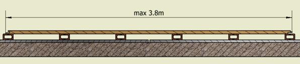 Green Plank Smart System Laying the Profiles Figur 10 7. Expansionsfogar 7.