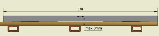 flakningen är det största tillåtna gapet mellan profilen och mätstickan 8mm. Figur 20 10.