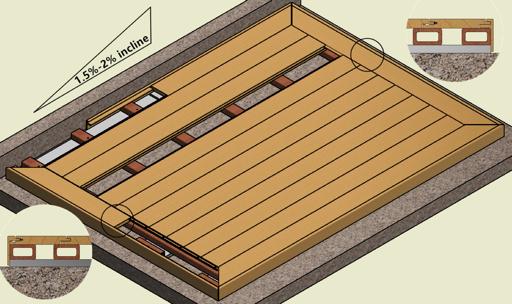 Green Plank Smart System General Information Konstruera ditt Green Plank -däck med tillräcklig lutning.