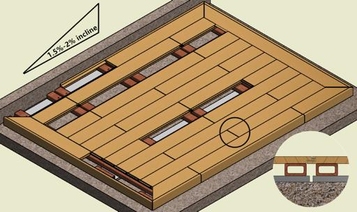 Kvalitet underramning material och korrekt byggteknik kommer att bidra till att säkerställa ett framgångsrikt projekt System Design 1.0 System Design 2.