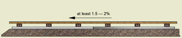 Green Plank GP741 Planning Principles/Installation Information 3. Den optimala grunden Korrekt grundförberedelse är viktigt för en perfekt installation av Green Plank Smart System-profiler.