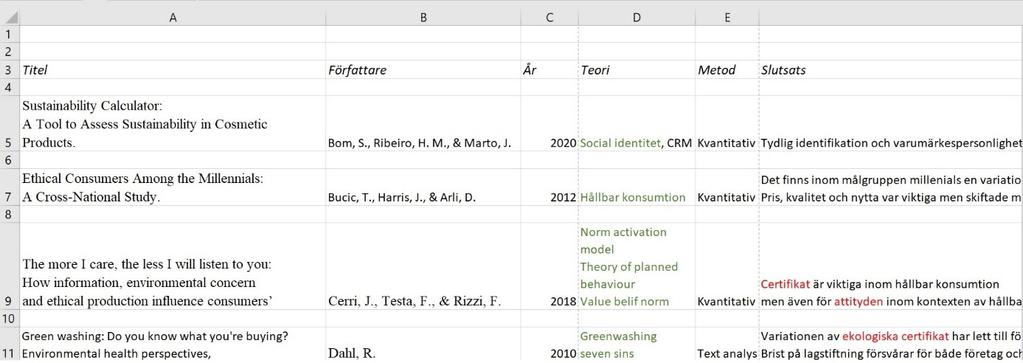 3.4 Data och litteraturinsamling Studien bygger främst på vetenskapliga artiklar, dessa samlades in via diverse databaser exempelvis; ProQuest, JSTORE, Emerald och Science direct.