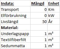 Ifall ingen fallskyddsutrustning ägs menar Johansson att detta medför extra kostnader för hyra. 4.