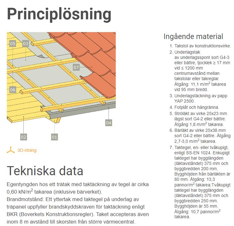 Bilagor Bilagan visar takkonstruktionen för tegeltak