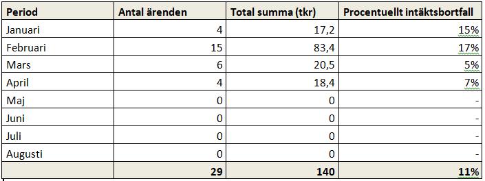 16 2020-09-24 171 Beslutsunderlag Tjänsteskrivelse, 2020-09-24 Dagens