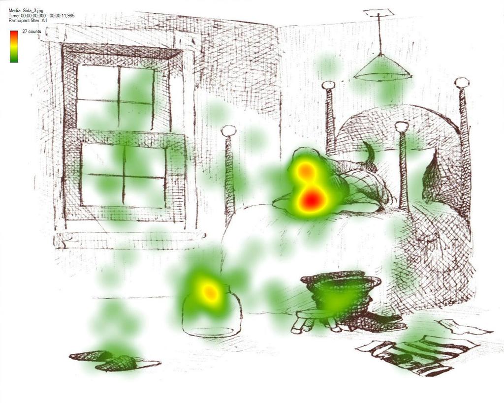 Figur 11 - En heat map som inkluderar ögonrörelsemönstret från försöksdeltagare som använt sig av emotioner.