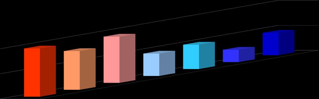 Google - förändring av sökresultat beroende på sekretessnivå Med konto Privatläge Privatläge + konto Med VPN Med VPN + konto Med VPN + privatläge VPN, privatläge, konto 100,00% 96,33% 77,33% 92,33%