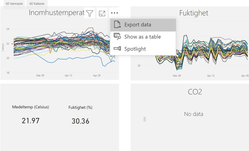 2. Välj sedan Exportera data Filtrering Om man som användare önskar att göra en filtrering, t ex för att hitta information en specifik mätpunkt eller för att få fram ett specifikt datum, finns det en