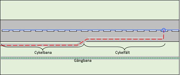 vägbanemitt, cykelbana, cykelfält och gångbana. Vägbanemitt Med vägbanemitt avses den symmetriska mittlinjen för vägbanan.