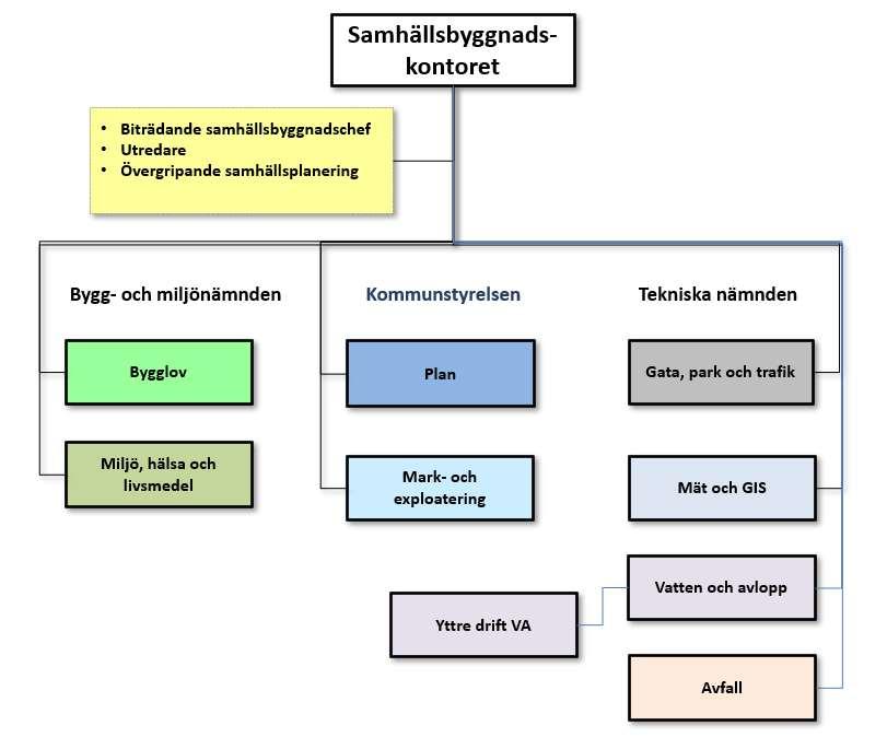 113 Ombudgetering av medel Tekniska nämnden - TN 20/0539-4 Ombudgetering av medel Tekniska nämnden : PM 9 april 2020 Upplands-Bro kommun Datum 2 (5) 2020-04-09 Avdelningarna miljö och livsmedel,