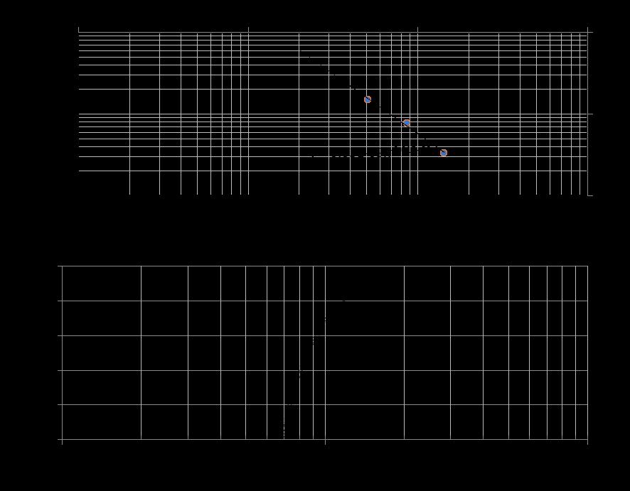 a) b) Figure 3-9. a) Fitting of a Pareto distribution to an empirical cumulative distribution function based on fracture transmissivity data from DH-BH1L.